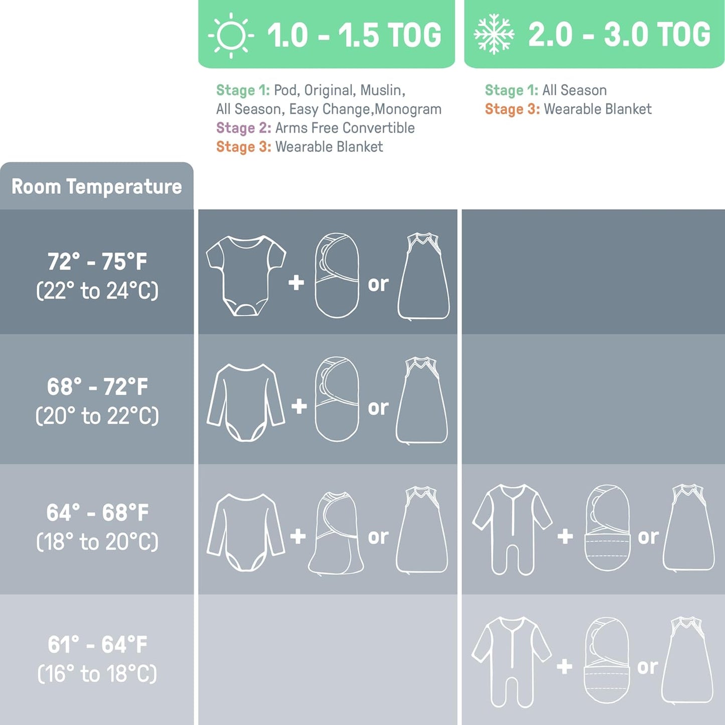 SwaddleMe by Ingenuity Original Swaddle - 100% Cotton Large