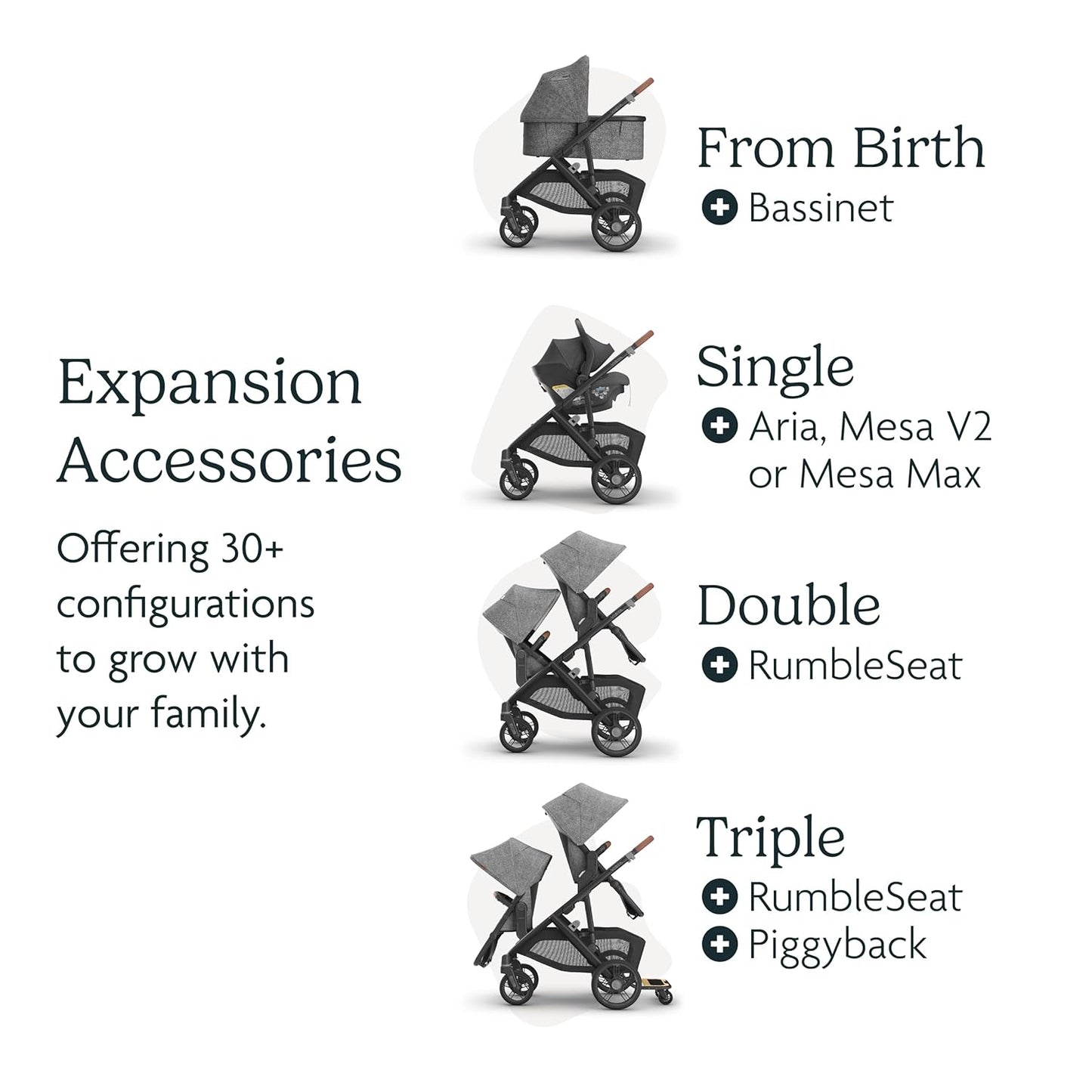 UPPAbaby Vista V3 Stroller & Bassinet V3 Bundle